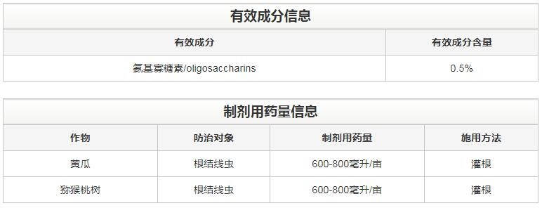 氨基寡糖素 - 植物的免疫衛士，根結線蟲的克星