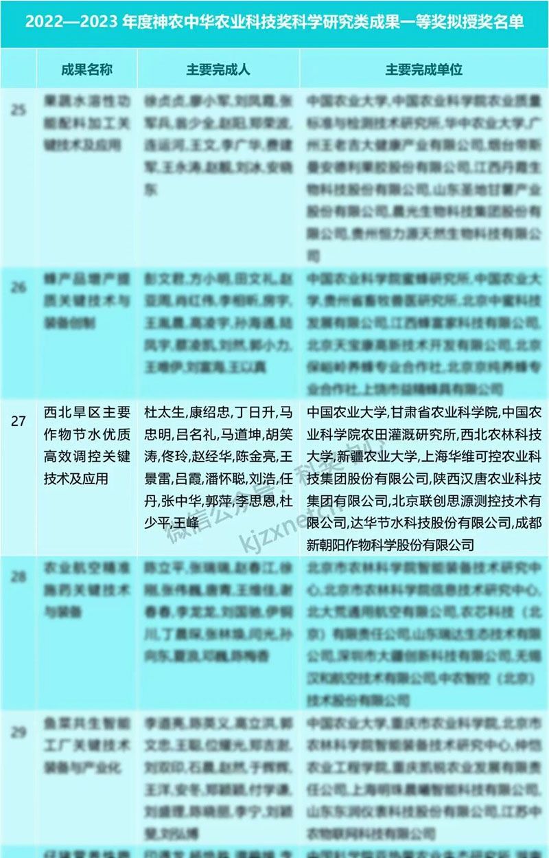 新朝陽再獲神農中華農業科技獎一等獎，以創新技術賦能西北旱區農業發展